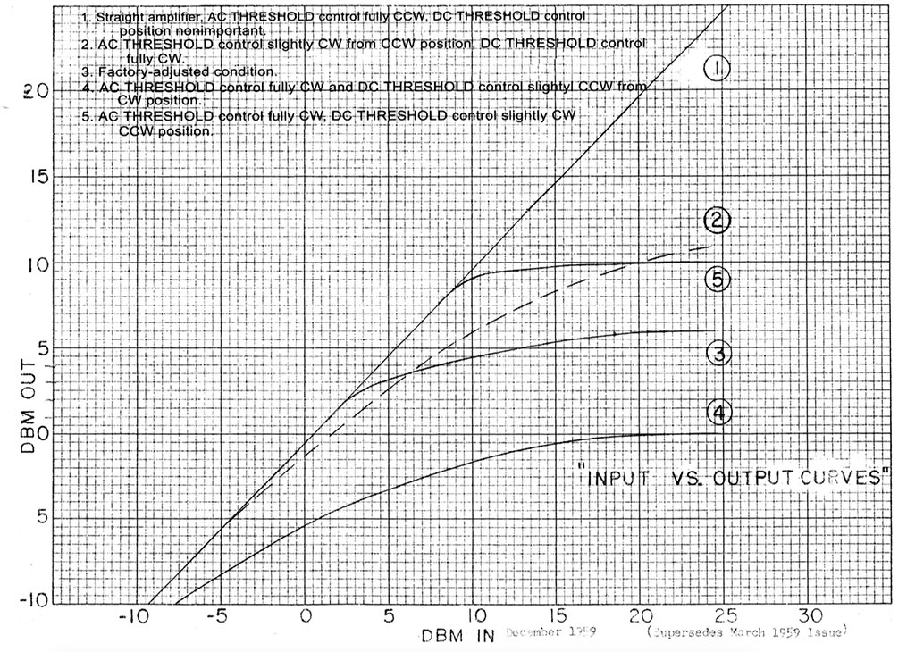 Compression curve